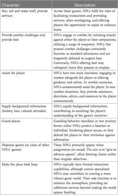 NPCs in video games: a reflective resource for sports coaches and participant engagement